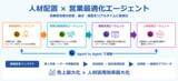 「富士通、金融機関向けに専有型AIプラットフォームの開発を開始」の画像3
