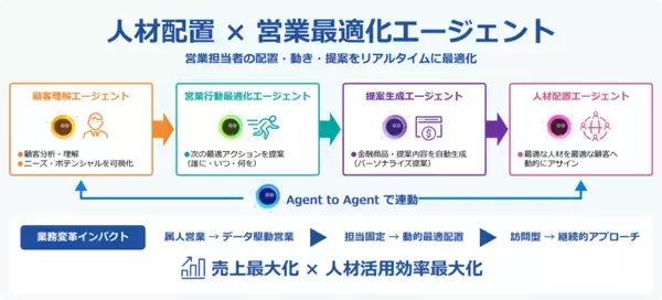 「富士通、金融機関向けに専有型AIプラットフォームの開発を開始」の画像