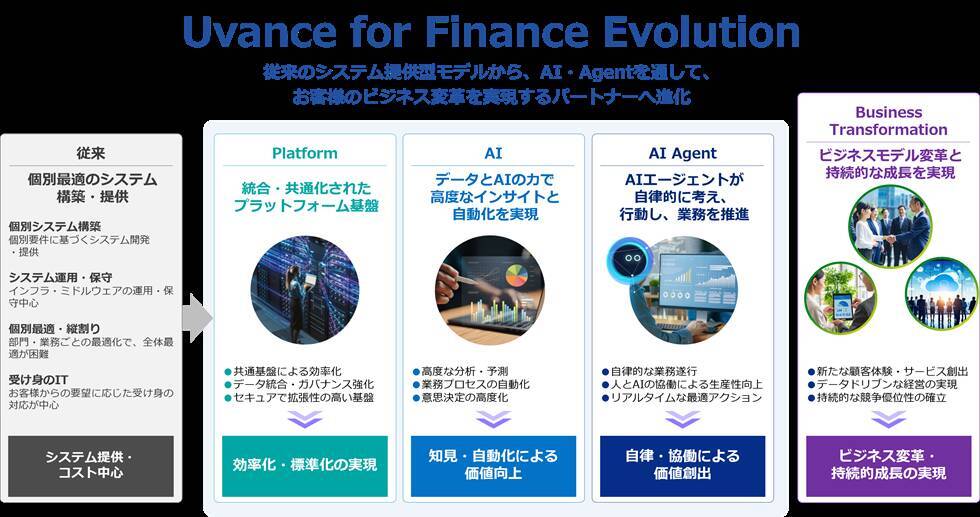 富士通、金融機関向けに専有型AIプラットフォームの開発を開始