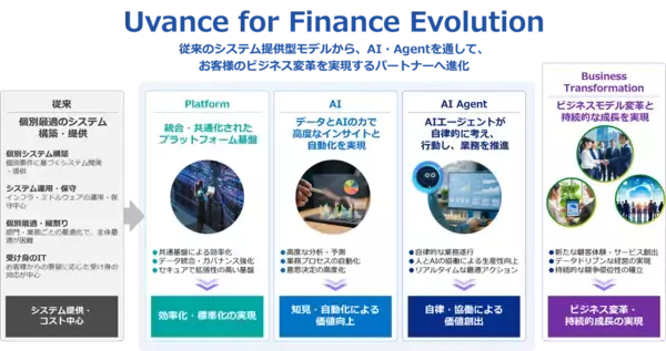 「富士通、金融機関向けに専有型AIプラットフォームの開発を開始」の画像