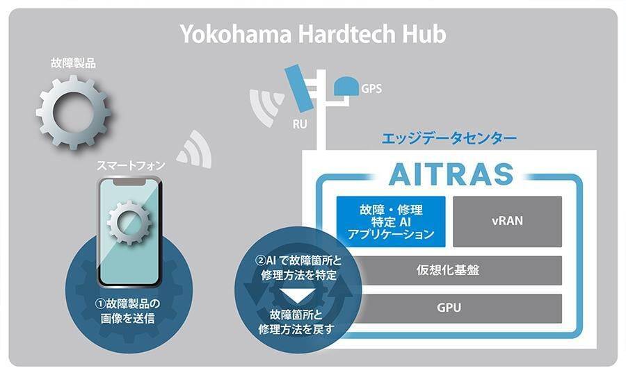 三菱重工とソフトバンク、AI-RANのエッジデータセンター化に向け協業