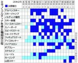日本、史上最多メダル視界に＝スノーボードなどで量産も―ミラノ・コルティナ五輪