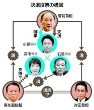 ３重鎮、影響力維持へ腐心＝派閥解消で「勝ち馬」読めず―自民総裁選