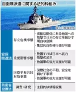 自衛隊派遣、ハードル高く＝日本政府、法的検討本格化―イラン攻撃評価回避も障害