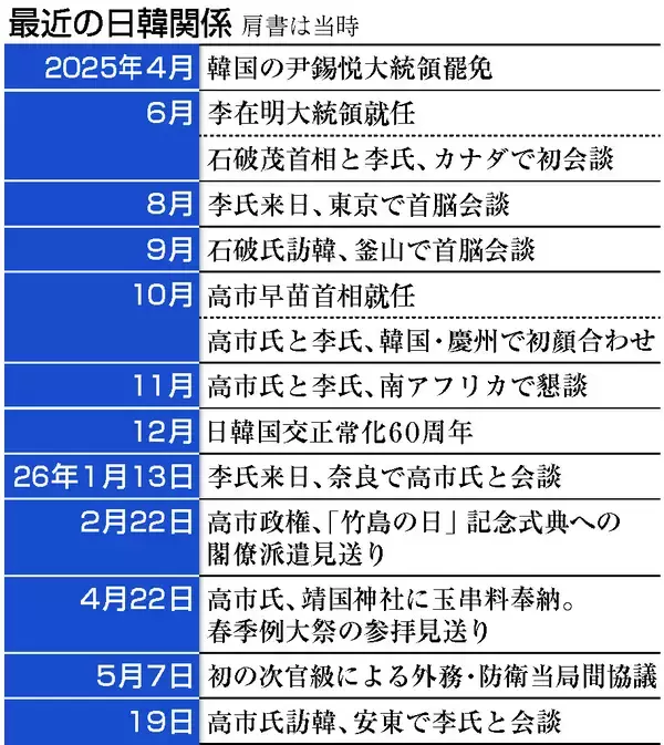 中東・北朝鮮対応で連携＝日韓首脳、１９日会談