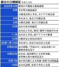 中東・北朝鮮対応で連携＝日韓首脳、１９日会談