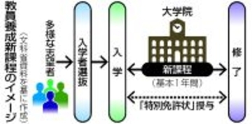 １年で教員免許取得の新課程＝社会人の学び直し、３０年度にも―成り手不足対策で検討・文科省
