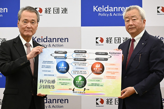 研究開発投資、年５０兆円に