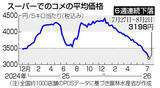 「コメ５キロ３１９８円＝６週連続下落―農水省」の画像1