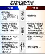 再審法案、週明け衆院ヤマ場＝証拠開示で隔たり、修正巡り攻防