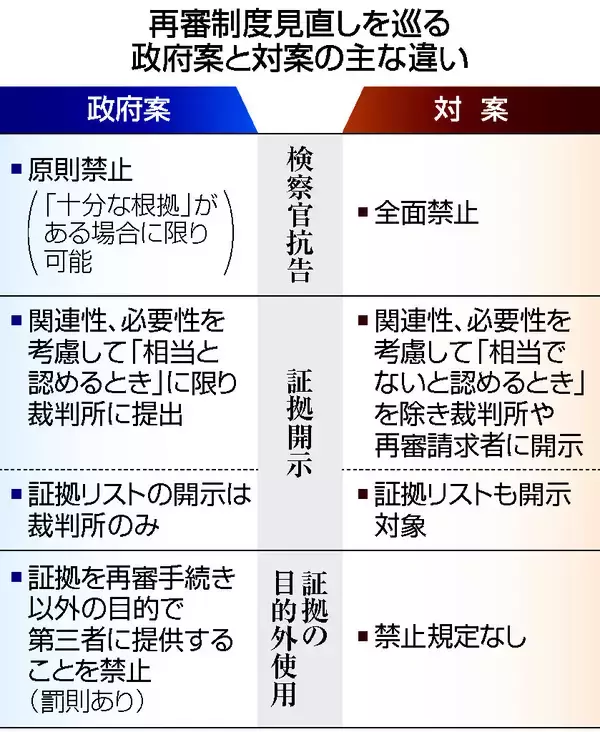 再審法案、週明け衆院ヤマ場＝証拠開示で隔たり、修正巡り攻防