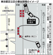 横断歩道に時速７０キロで進入か＝「ガードレールや人にぶつけた」―逮捕の男、１１人死傷・警視庁