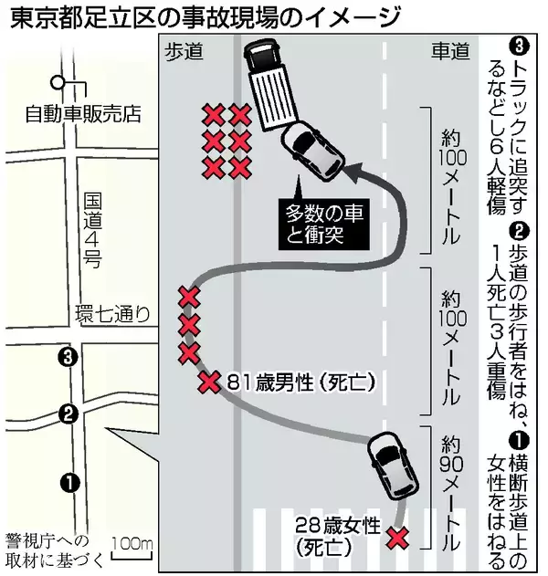 横断歩道に時速７０キロで進入か＝「ガードレールや人にぶつけた」―逮捕の男、１１人死傷・警視庁