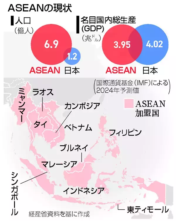 ＡＩてこに協力深化へ＝米中意識、ＡＳＥＡＮと「共創」―政府