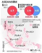 ＡＩてこに協力深化へ＝米中意識、ＡＳＥＡＮと「共創」―政府
