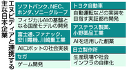 エヌビディア、日本企業と連携拡大＝「フィジカルＡＩ」実装へ
