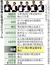 廃止決定も、見えぬ代替財源＝穴埋め策決まらず―ガソリン暫定税率