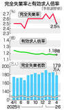 「４月失業率、２．５％に低下＝２カ月ぶり改善、求人は横ばい」の画像1