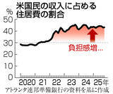 「「暮らしやすさ」実感なく＝高成長、株高で「最も熱い国」でも―トランプ米政権１年」の画像1