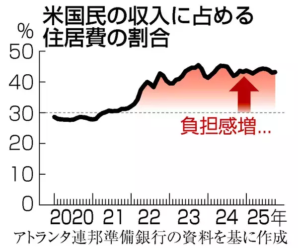 「暮らしやすさ」実感なく＝高成長、株高で「最も熱い国」でも―トランプ米政権１年