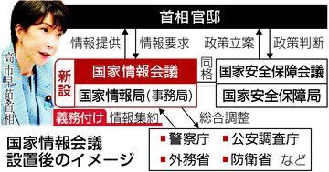 国家情報会議法が成立＝７月にも設置、活動強化