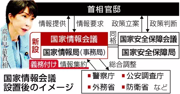 国家情報会議法が成立＝７月にも設置、活動強化