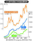 「ステーブルコイン、途上国で拡大＝送金コスト圧縮に期待」の画像1