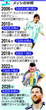 メッシ、涙の完敗＝主役譲り、静かに去る―Ｗ杯サッカー・アルゼンチン