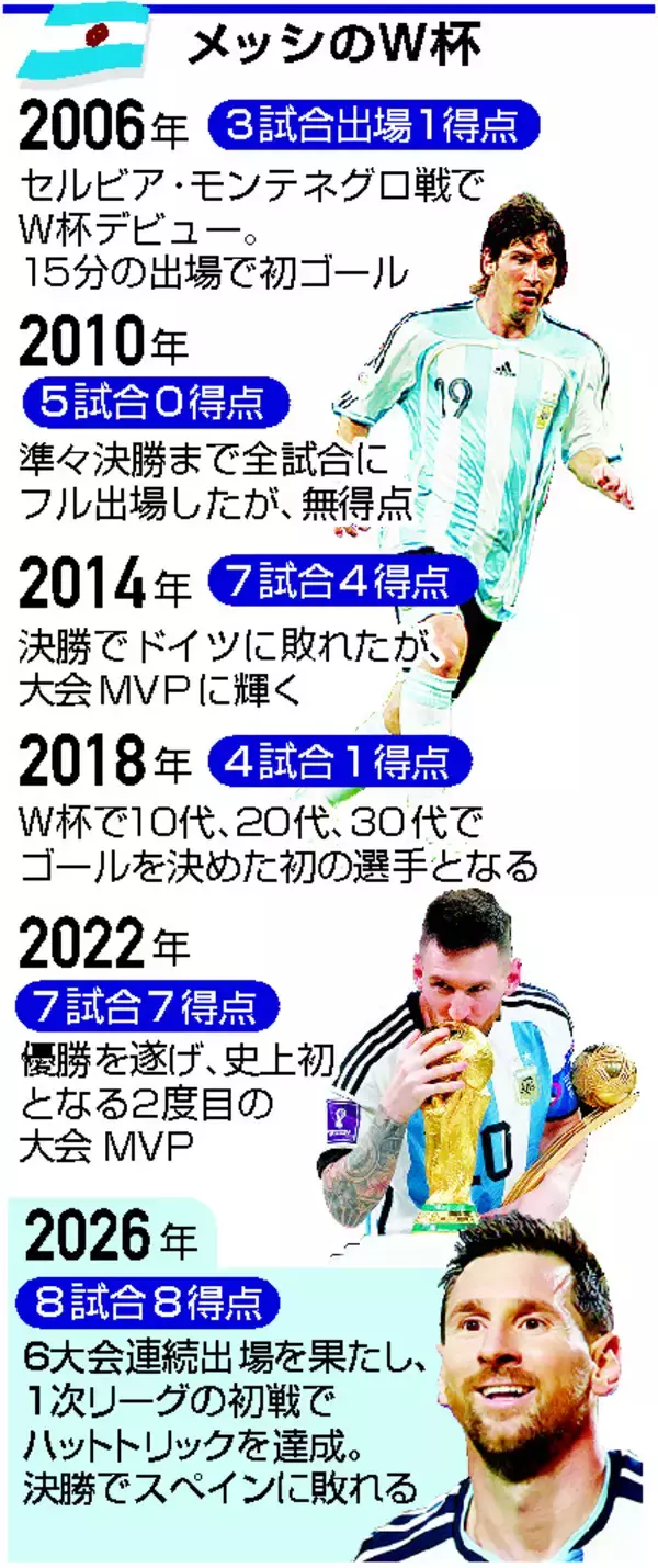 メッシ、涙の完敗＝主役譲り、静かに去る―Ｗ杯サッカー・アルゼンチン