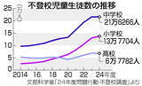 「小中不登校、過去最多３５万人＝いじめ、暴力件数も最多更新―問題行動調査・文科省」の画像1