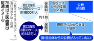 高齢者医療「窓口３割」拡大へ＝現役世代、負担減らぬ可能性も―厚労省検討