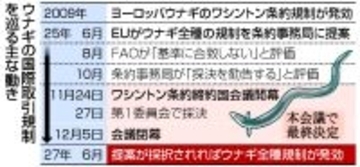 ウナギの国際取引規制を採決へ＝ＥＵが対象拡大提案、日本は反対―ワシントン条約会議、２４日に開幕