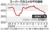 「コメ５キロ３７９６円＝２週連続下落―農水省」の画像1