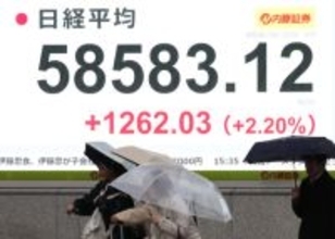 東京株、最高値更新＝利上げ観測後退、一時１５００円超高