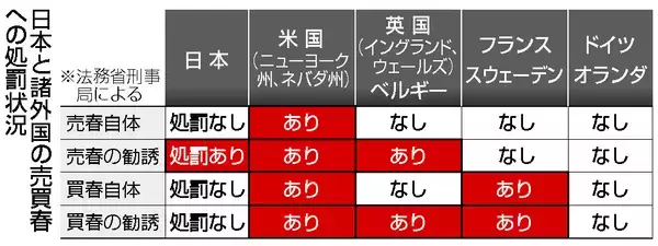 「売春規制「買う側」処罰が焦点＝法制定７０年、見直し議論開始―法務省検討会」の画像