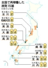 原発の「最大限活用」鮮明に―政府＝足元ではエネルギー高騰―東日本大震災１５年、課題山積