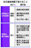 「改正皇室典範が成立＝制定７９年で初、養子男性子孫に継承権―女性皇族、家族は一般国民」の画像1