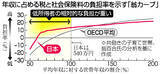 「「簡易型」から早期導入へ＝中低所得勤労者の負担軽減―給付付き控除・国民会議」の画像1