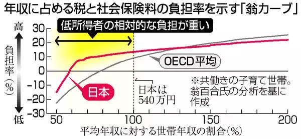 「簡易型」から早期導入へ＝中低所得勤労者の負担軽減―給付付き控除・国民会議