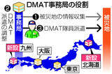 「ＤＭＡＴ、北海道と九州に新設へ＝今年度、災害対応迅速化狙い―広域拠点機能も・厚労省」の画像1