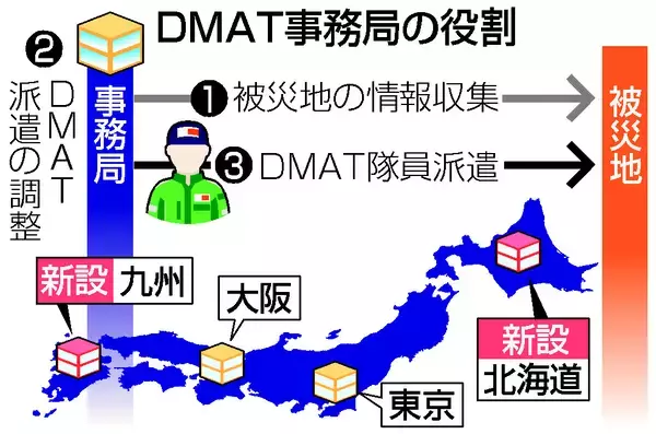 ＤＭＡＴ、北海道と九州に新設へ＝今年度、災害対応迅速化狙い―広域拠点機能も・厚労省