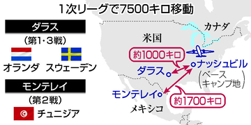 １次Ｌで７５００キロ移動＝日本、環境重視の拠点選び―Ｗ杯サッカー