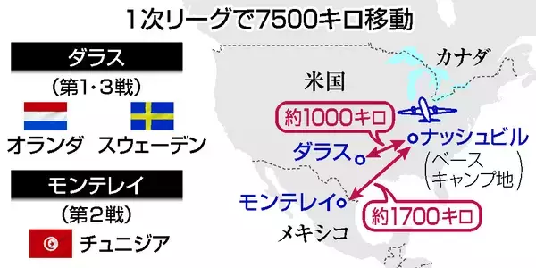 １次Ｌで７５００キロ移動＝日本、環境重視の拠点選び―Ｗ杯サッカー