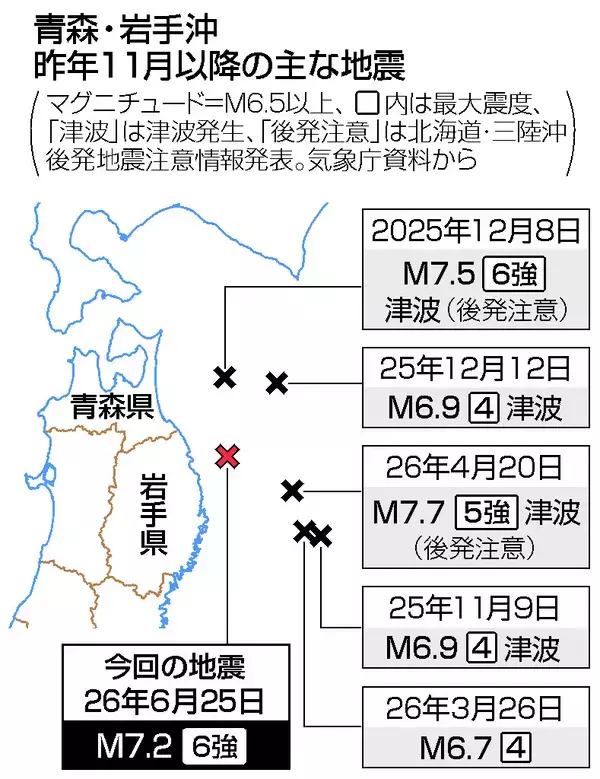 「はるか沖」最大余震付近で発生＝岩手県沖地震―政府調査委