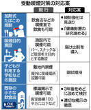 「加熱式たばこ、規制強化見送り＝受動喫煙対策で対応案―専門委、夏にも結論・厚労省」の画像1