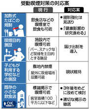 加熱式たばこ、規制強化見送り＝受動喫煙対策で対応案―専門委、夏にも結論・厚労省