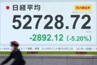 東京株急落、終値５万２７２８円＝２８９２円安、下げ幅過去３番目―原油急騰、円・債券含めトリプル安