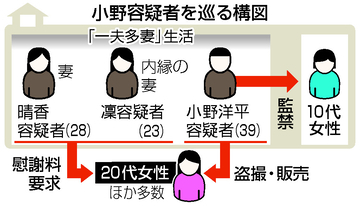 性交盗撮し販売か、男再逮捕＝「一夫多妻」で共謀―動画８００点超押収・警視庁