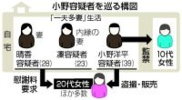 性交盗撮し販売か、男再逮捕＝「一夫多妻」で共謀―動画８００点超押収・警視庁