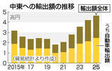 「中東緊迫化で海上輸送停滞＝原油調達に懸念、自動車減産も」の画像1